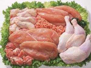 肉类食物 - 百科（食品）
